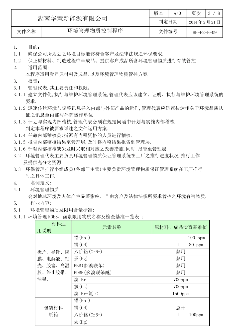环境管理物质限用控制程序_第3页