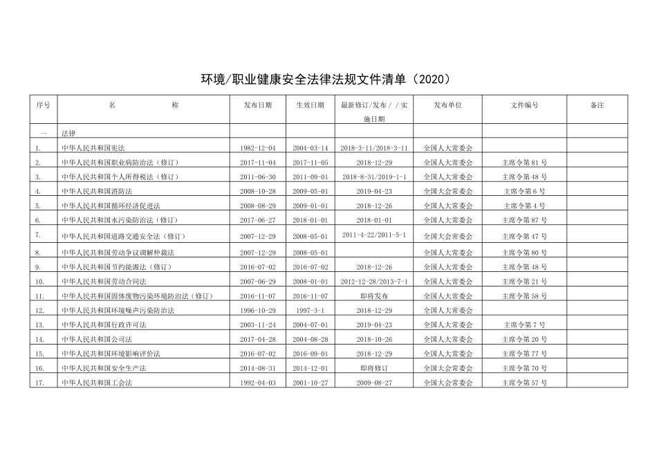 环境职业健康安全法律法规文件清单(2020)EHS之家_第1页