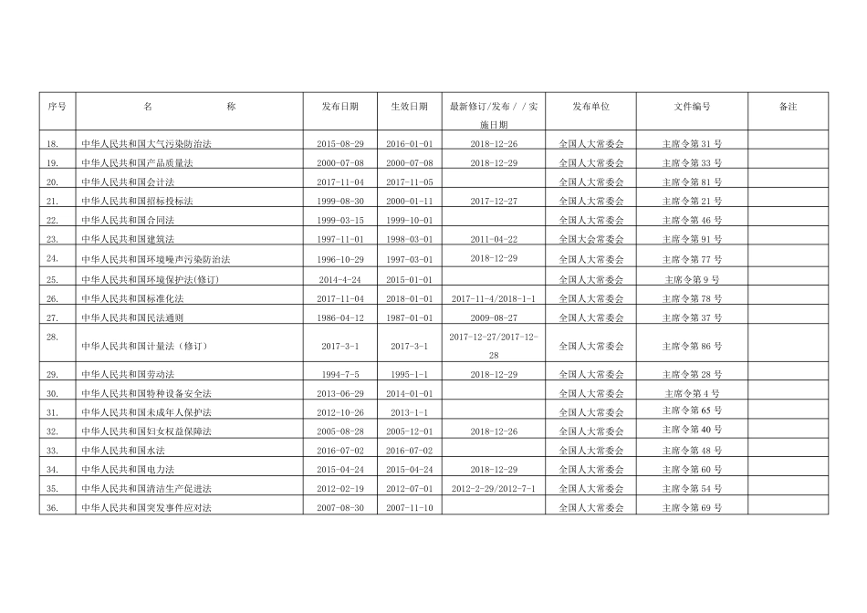 环境职业健康安全法律法规文件清单(2020)EHS之家_第2页