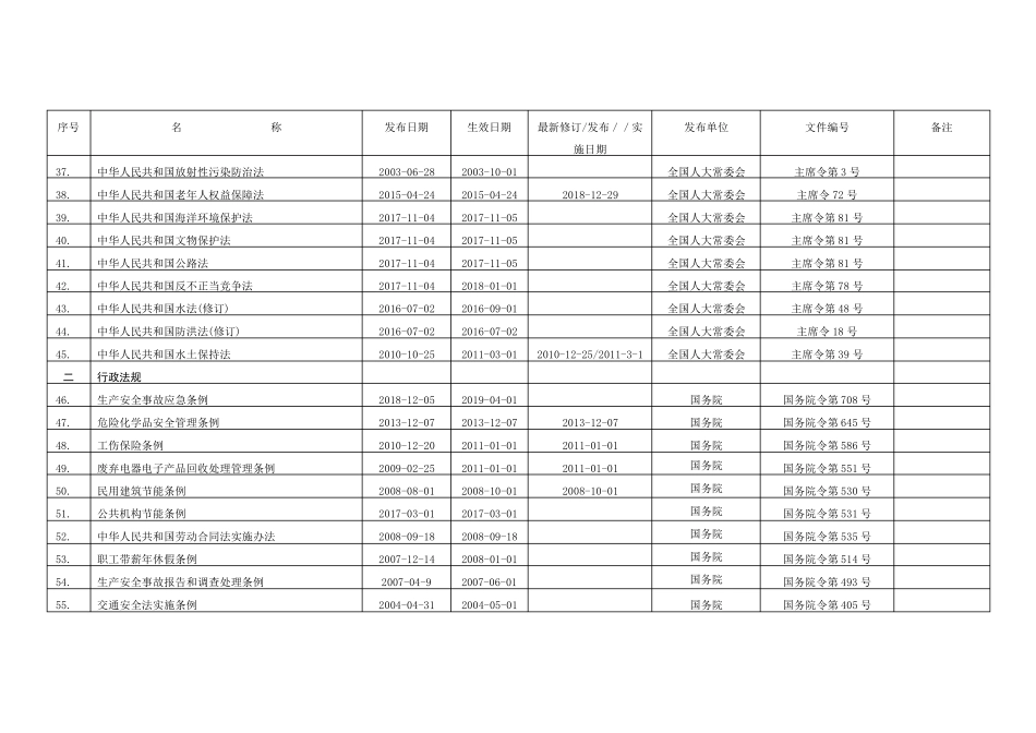 环境职业健康安全法律法规文件清单(2020)EHS之家_第3页