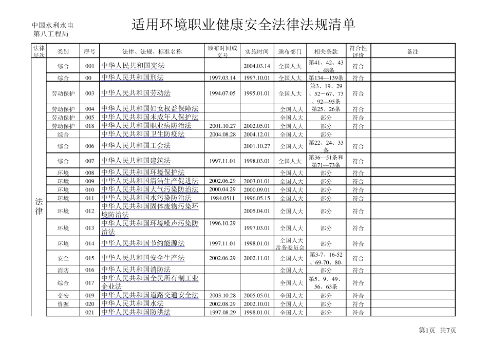 环境职业健康安全法律法规标准清单_第1页