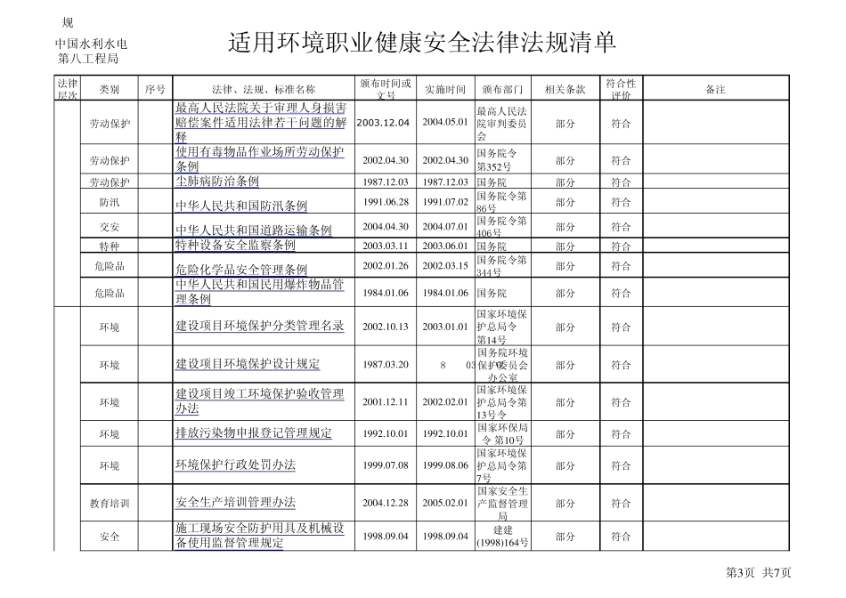 环境职业健康安全法律法规标准清单_第3页