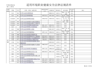 环境职业健康安全法律法规标准清单