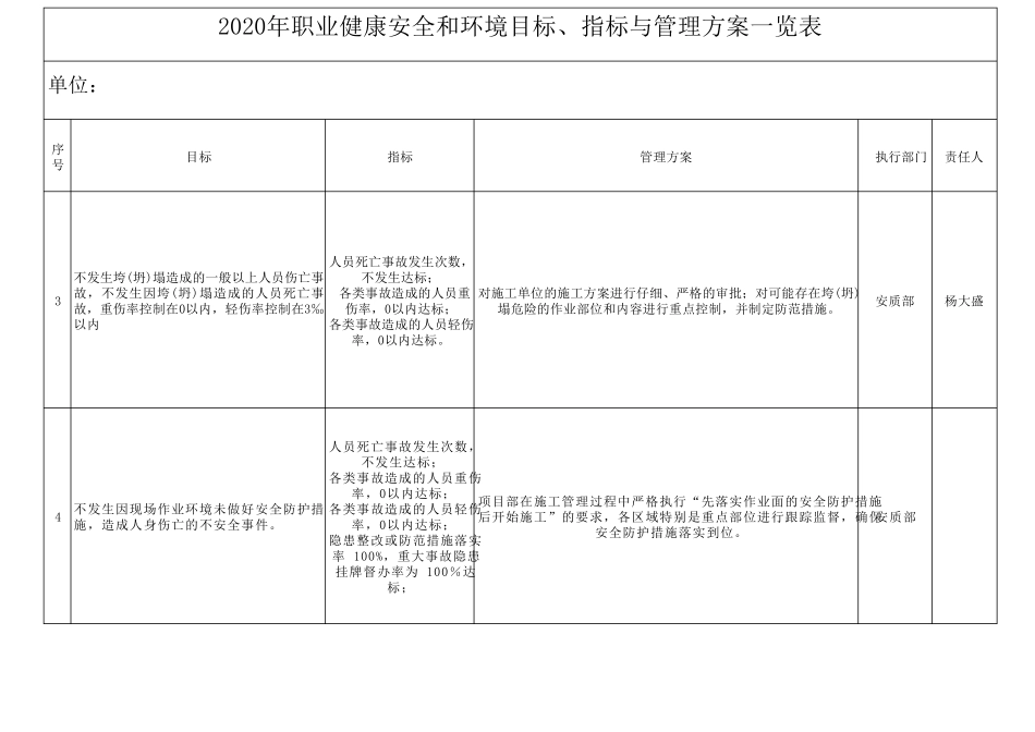 环境职业健康安全目标指标及管理方案一览表_第2页