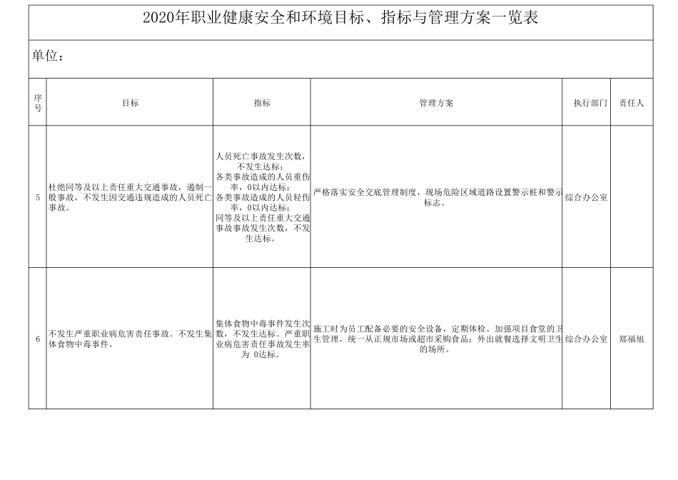 环境职业健康安全目标指标及管理方案一览表_第3页