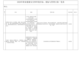 环境职业健康安全目标指标及管理方案一览表