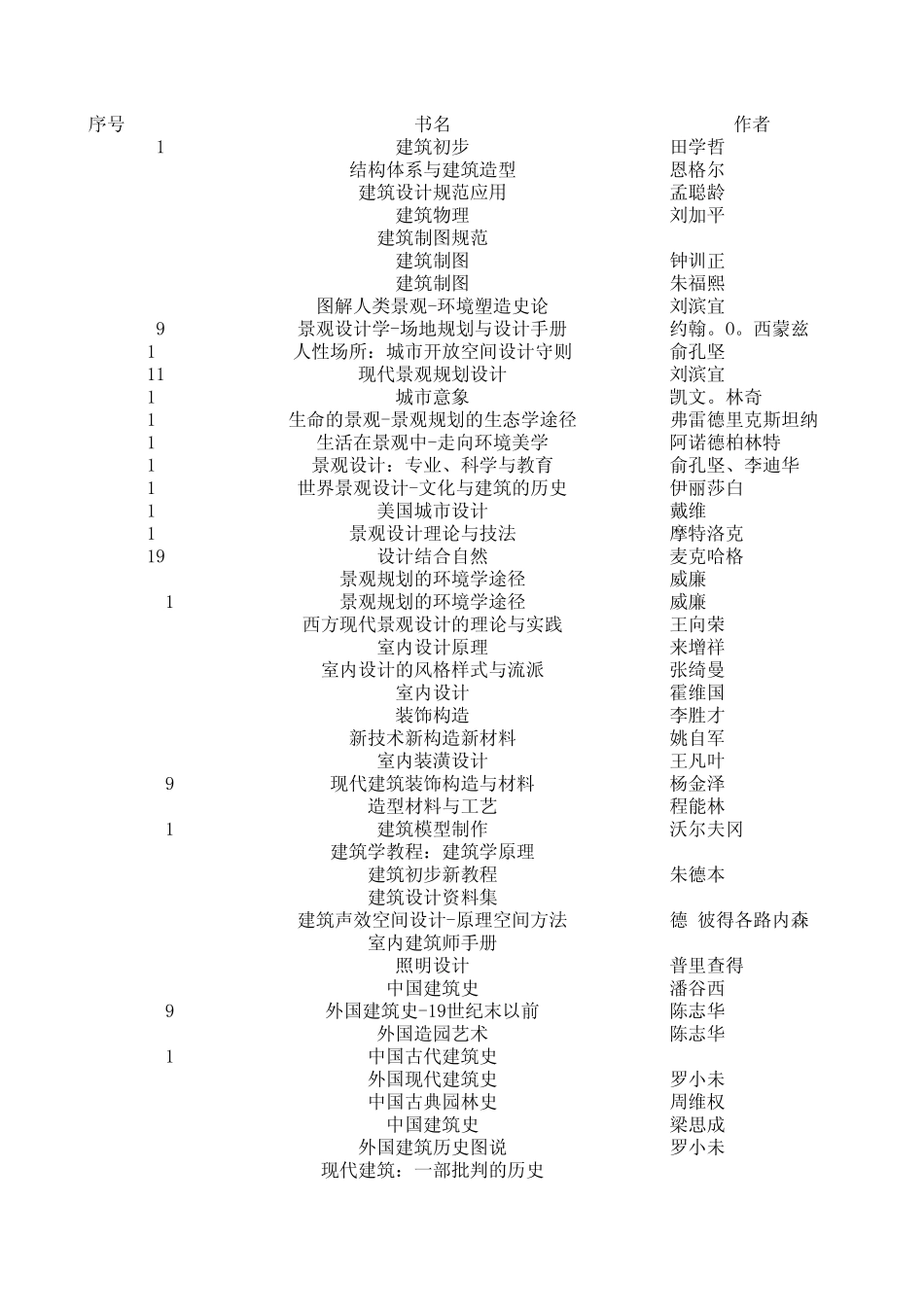 环境艺术设计专业教学大纲书籍_第1页