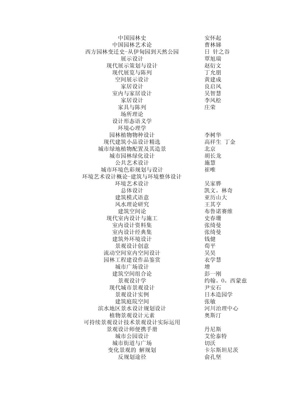 环境艺术设计专业教学大纲书籍_第2页