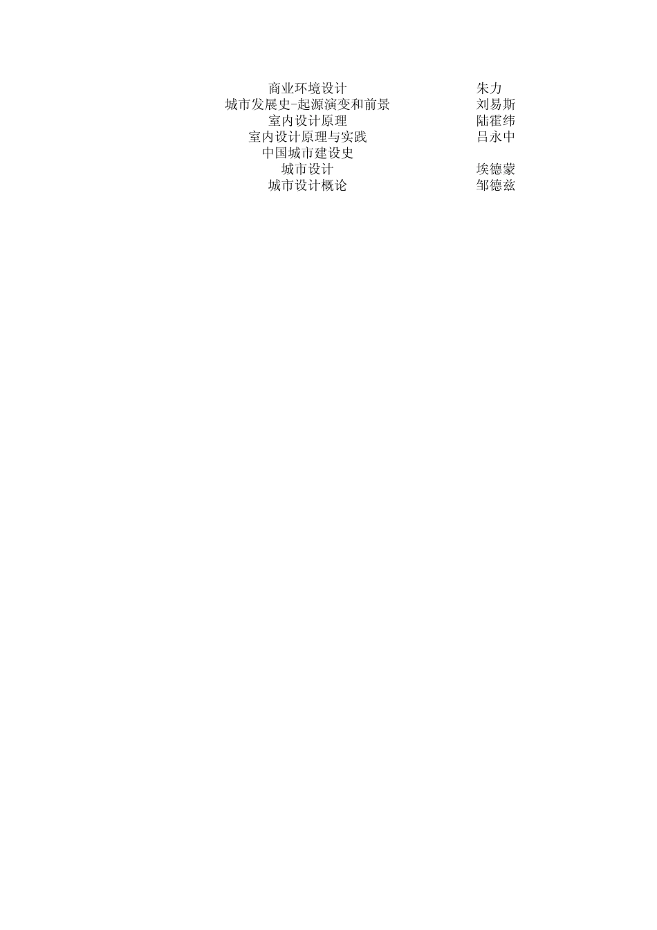 环境艺术设计专业教学大纲书籍_第3页