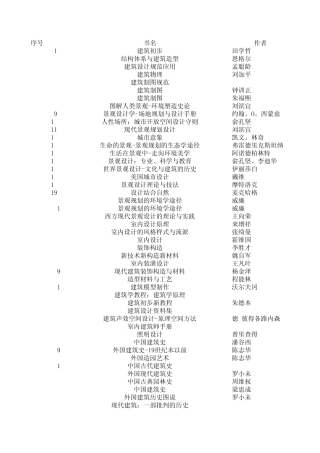 环境艺术设计专业教学大纲书籍