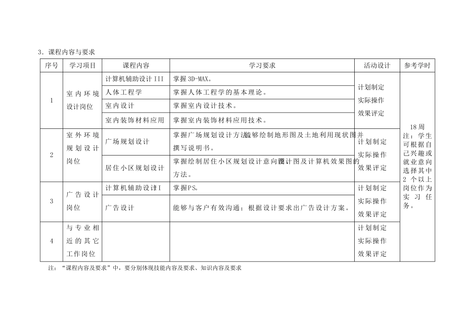 环境艺术设计专业顶岗实习课程标准_第3页