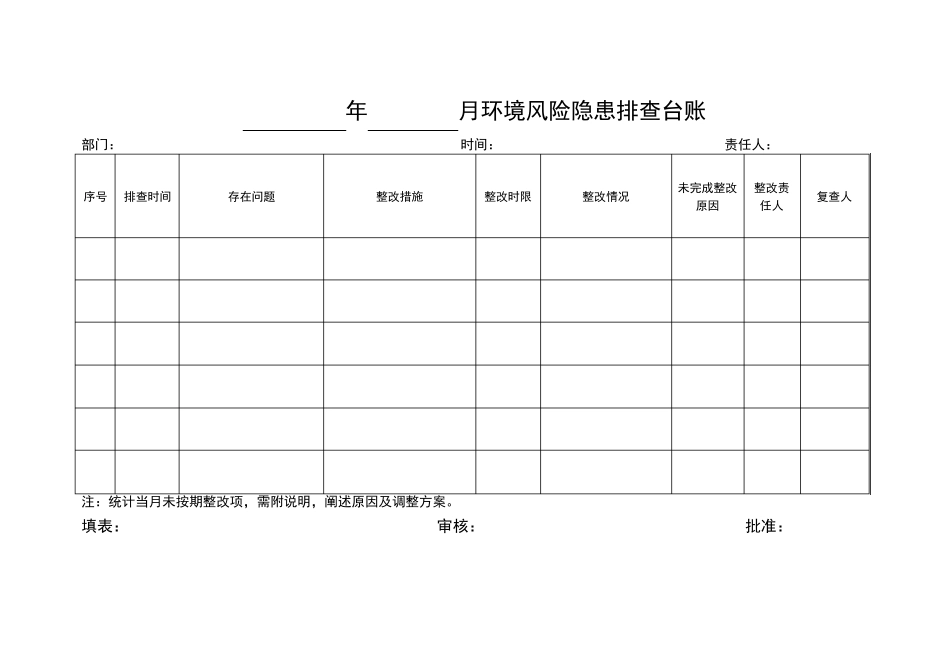 环境隐患排查、整改记录台账_第2页
