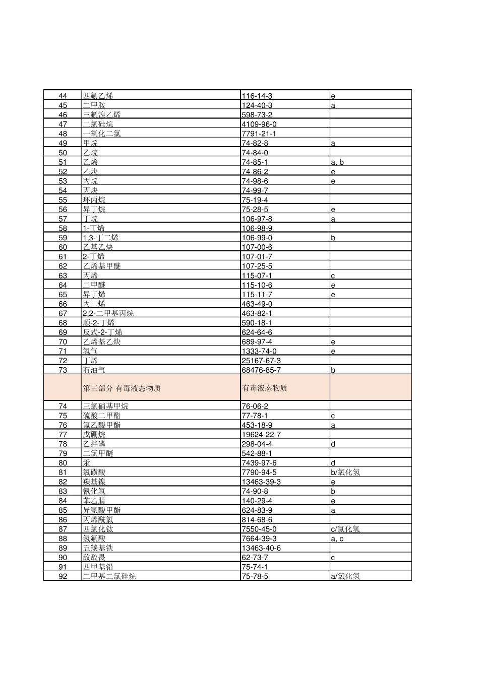 环境风险物质清单_第2页