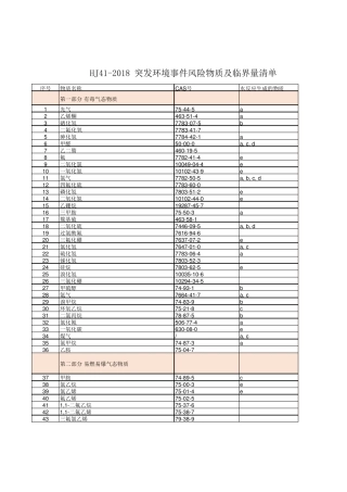 环境风险物质清单