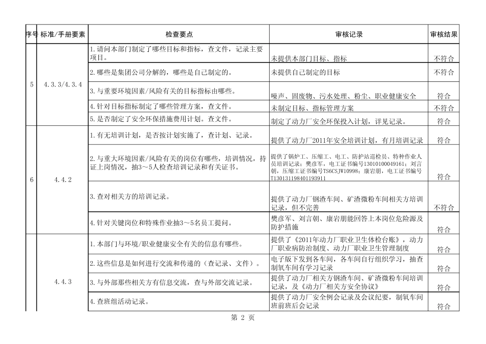 环安体系内审检查表_第2页