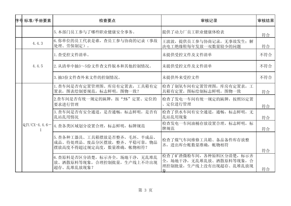 环安体系内审检查表_第3页