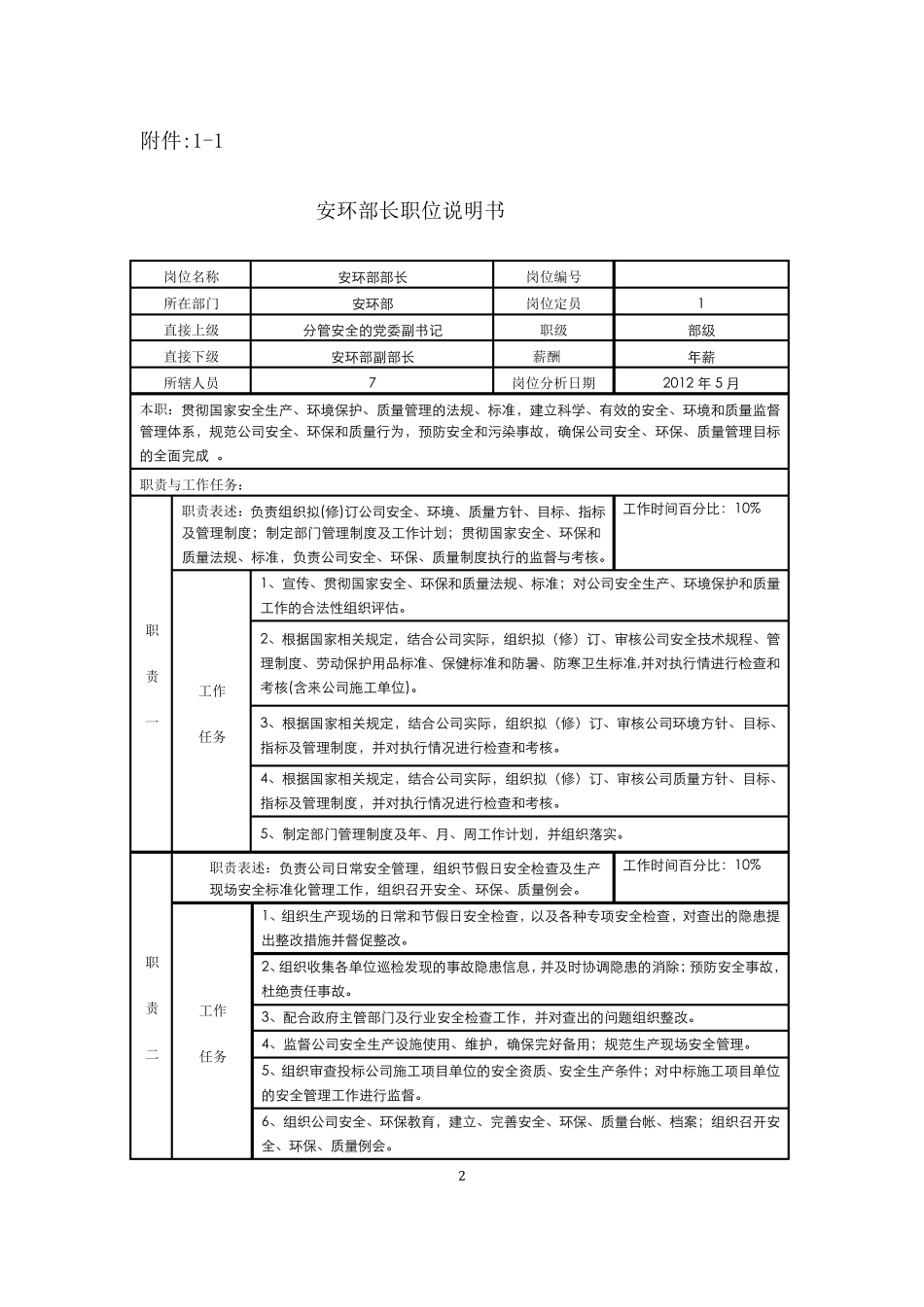 环安部岗位职责说明书_第2页