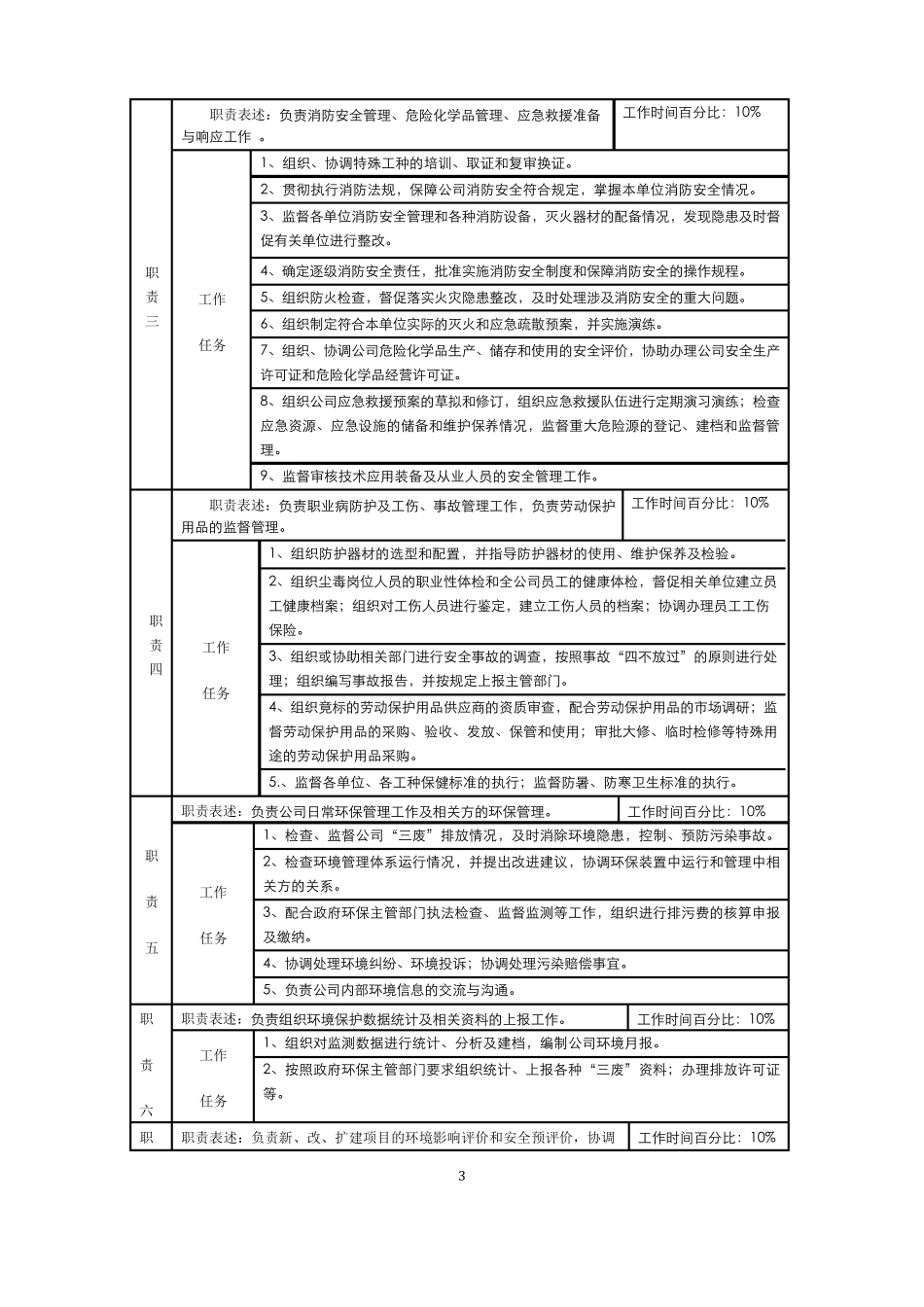 环安部岗位职责说明书_第3页