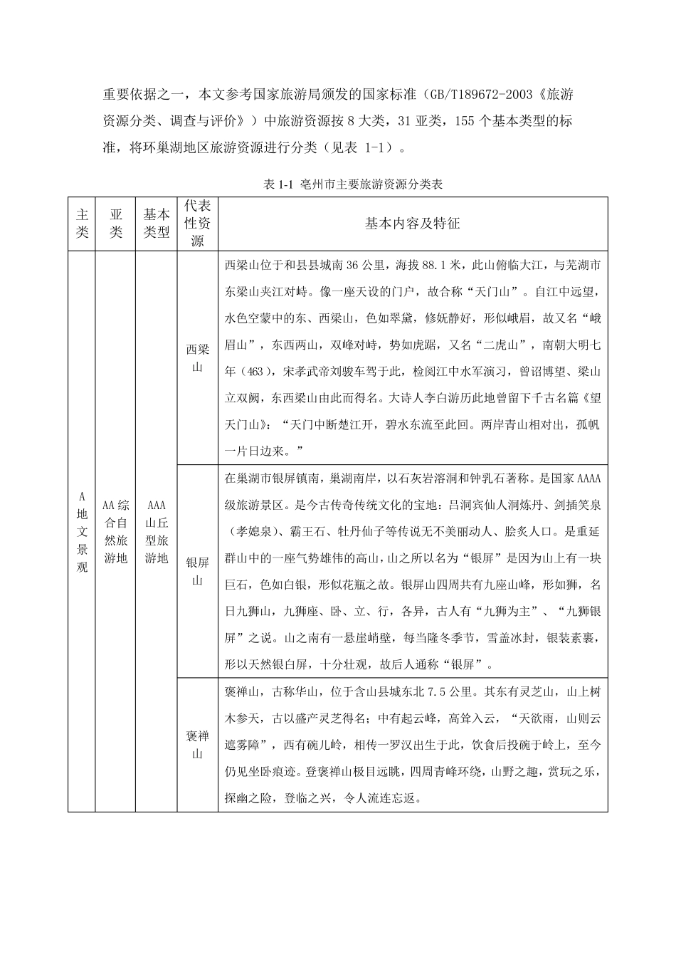 环巢湖旅游资源调查分析报告_第2页