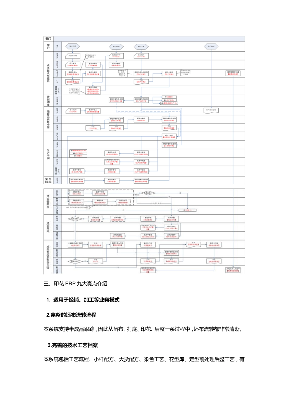 环思印花生产erp_第2页