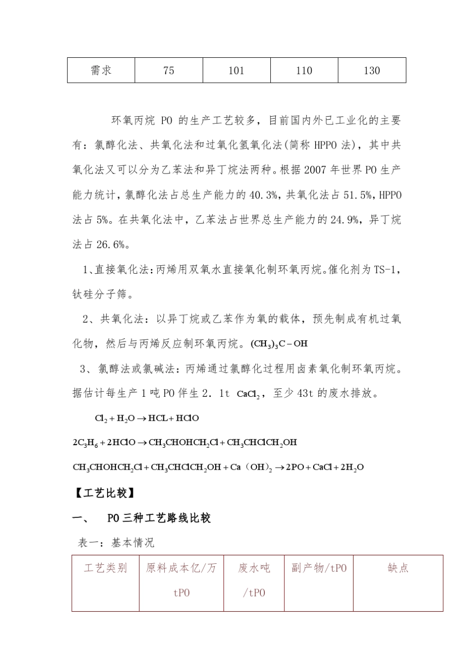 环氧丙烷生产工艺及对比_第2页