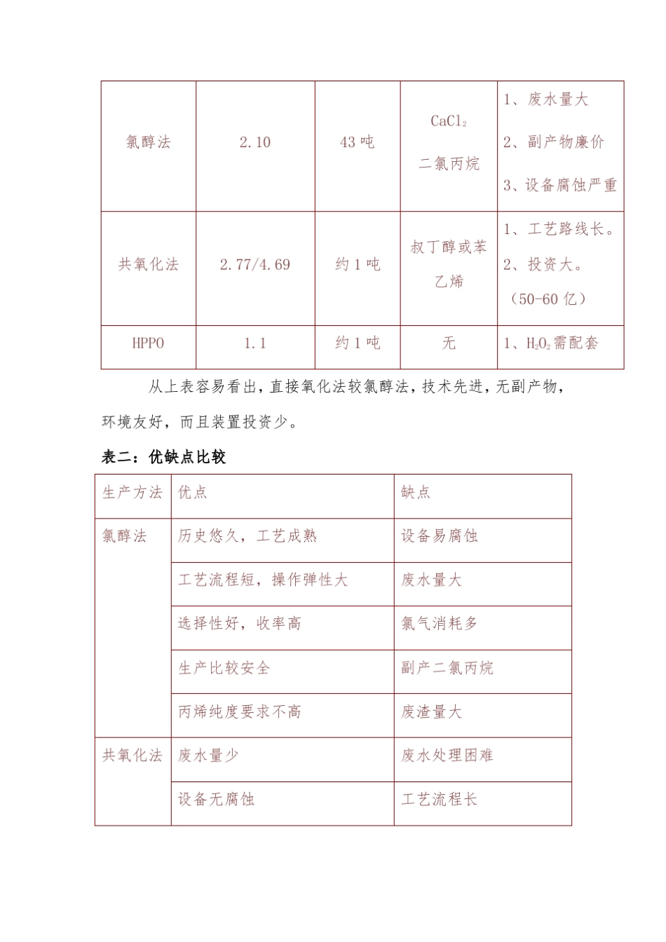 环氧丙烷生产工艺及对比_第3页
