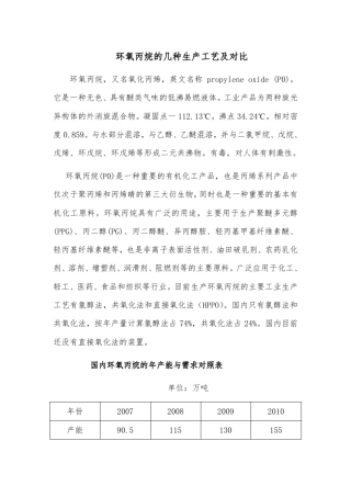 环氧丙烷生产工艺及对比