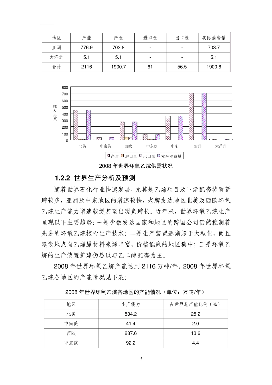 环氧乙烷市场及技术_第2页