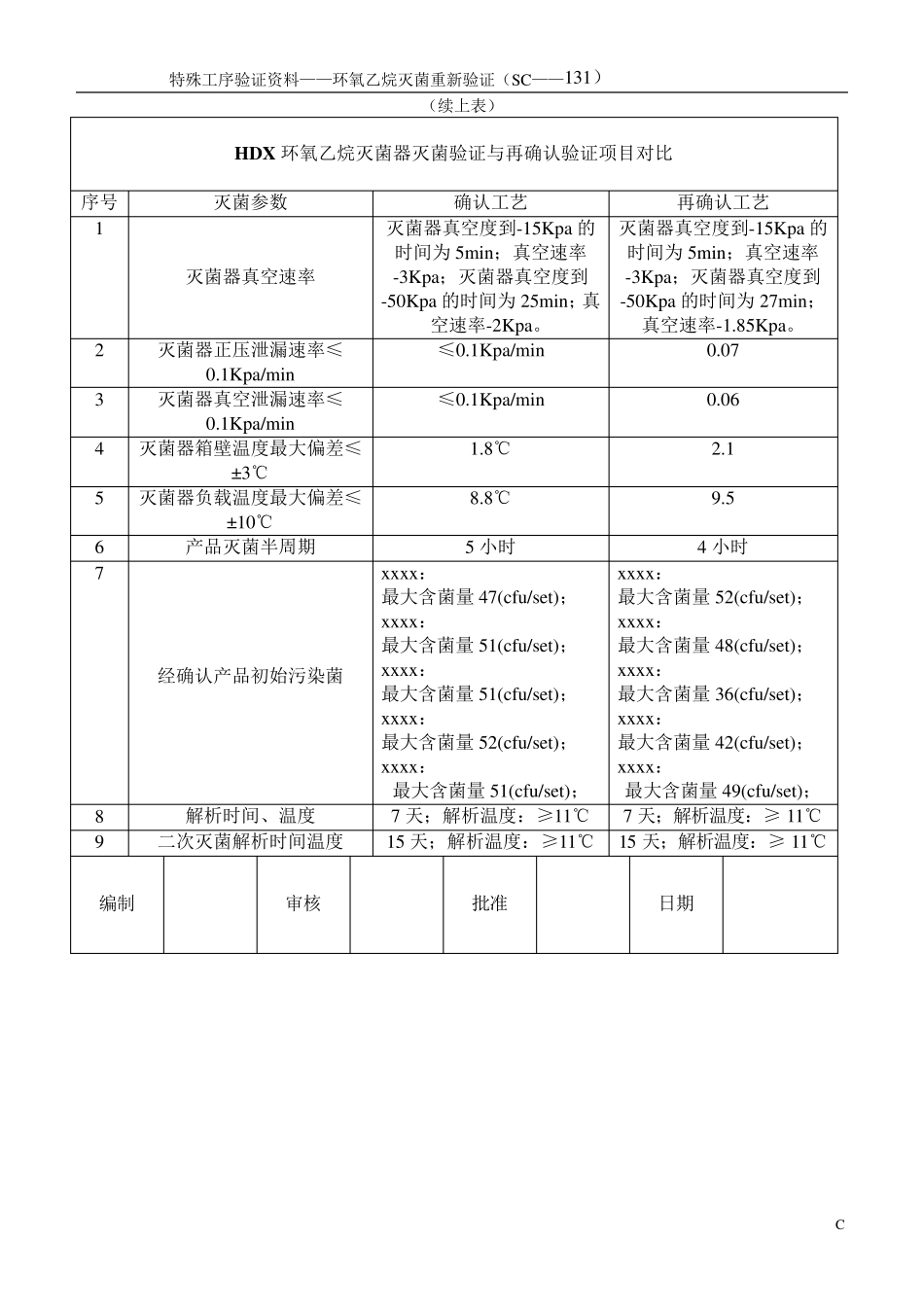 环氧乙烷灭菌过程再确认验证资料_第3页