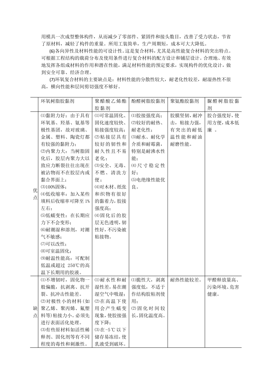 环氧树脂优缺点_第2页