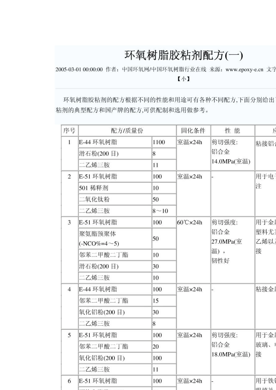 环氧树脂参考配方大全_第1页