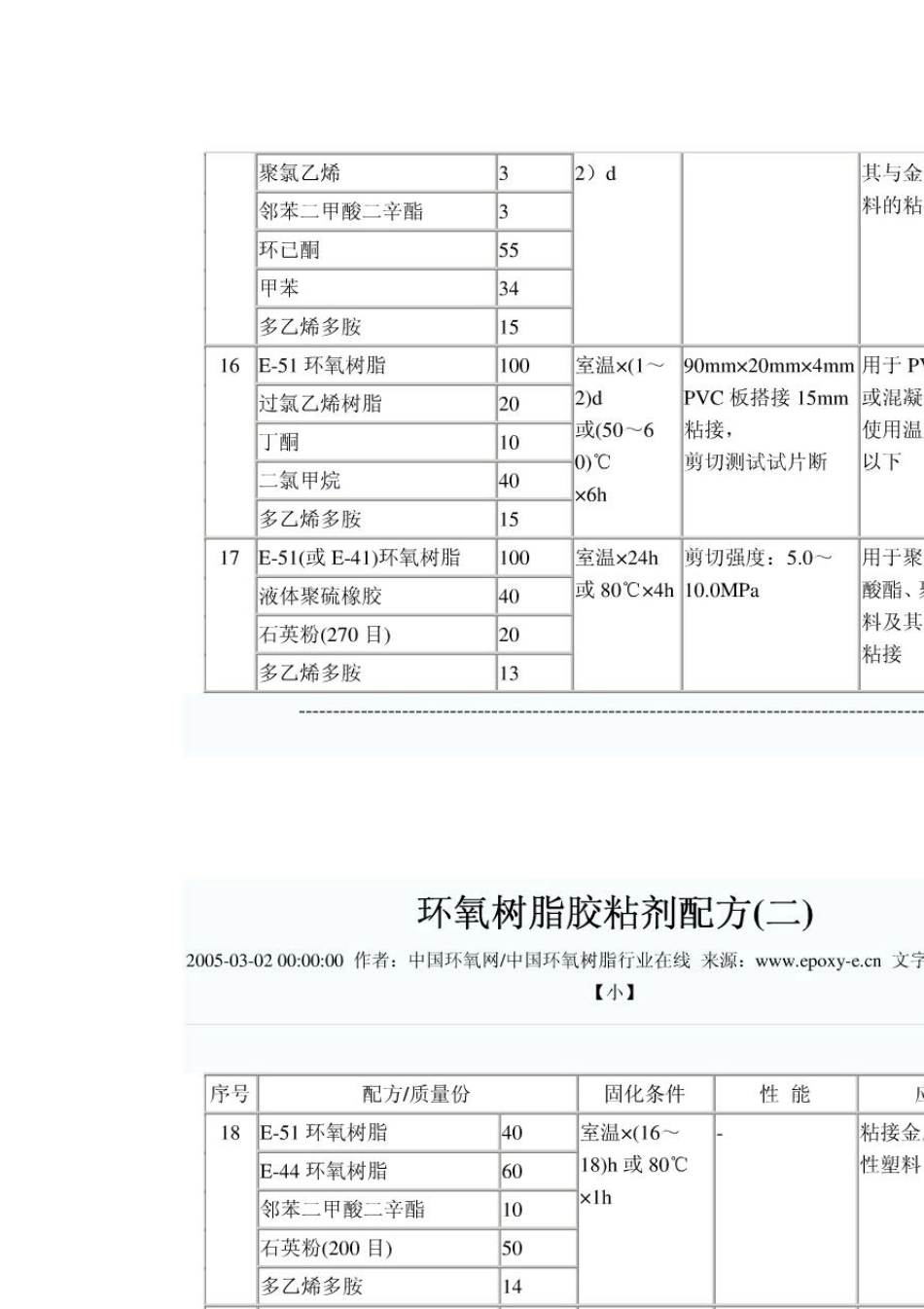 环氧树脂参考配方大全_第3页