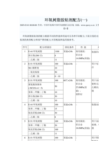 环氧树脂参考配方大全