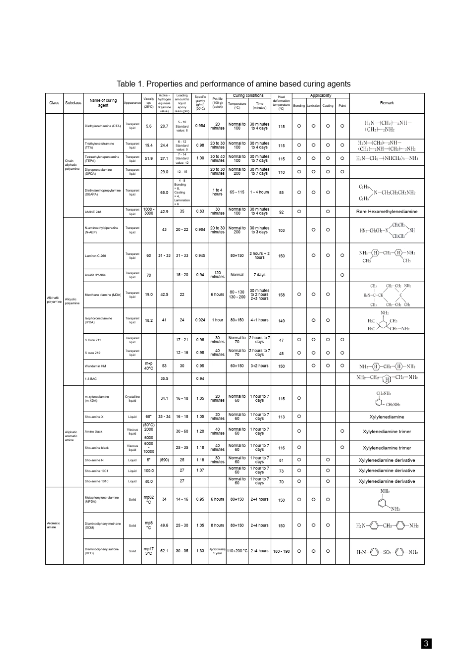 环氧树脂熟化剂_第3页