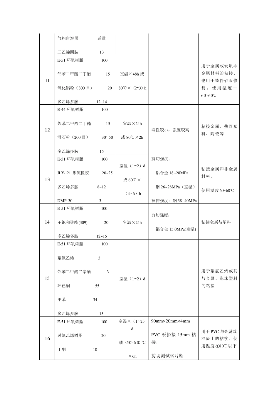 环氧树脂胶粘剂的典型配方_第3页