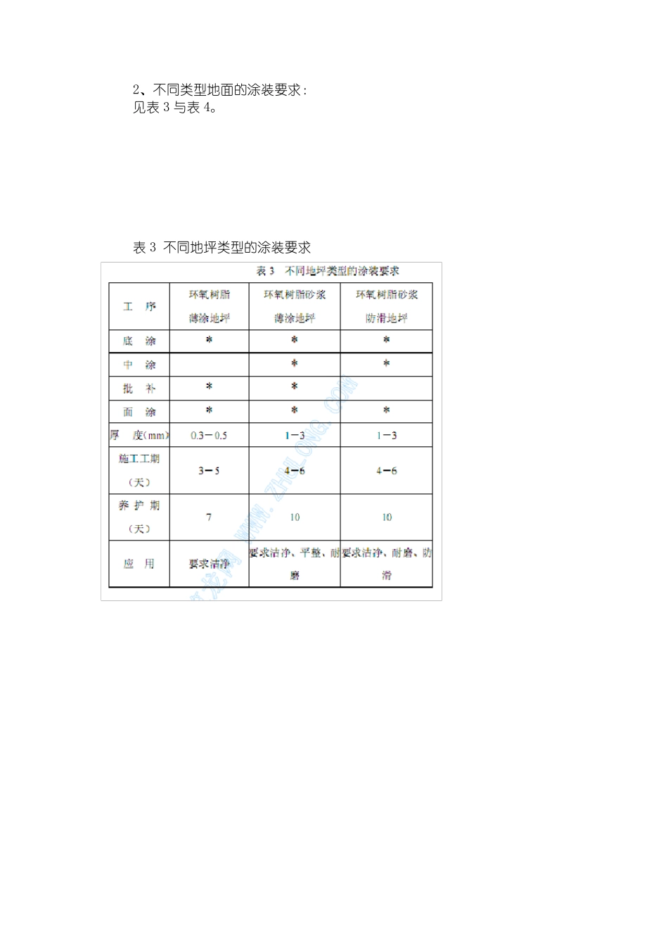 环氧树脂自流平地面施工工艺_第3页