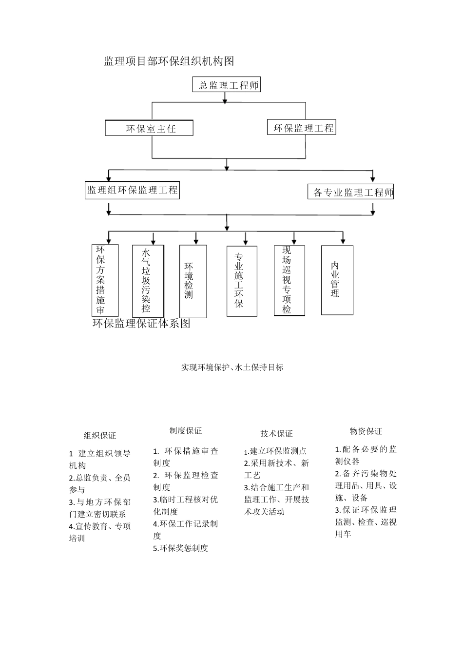 环水保监理管理制度_第3页