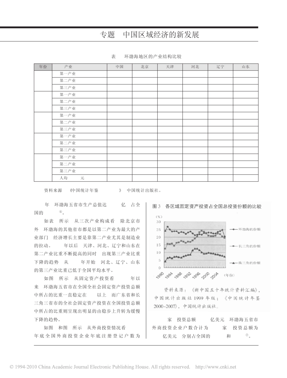 环渤海区域经济发展_问题与对策建议_第3页