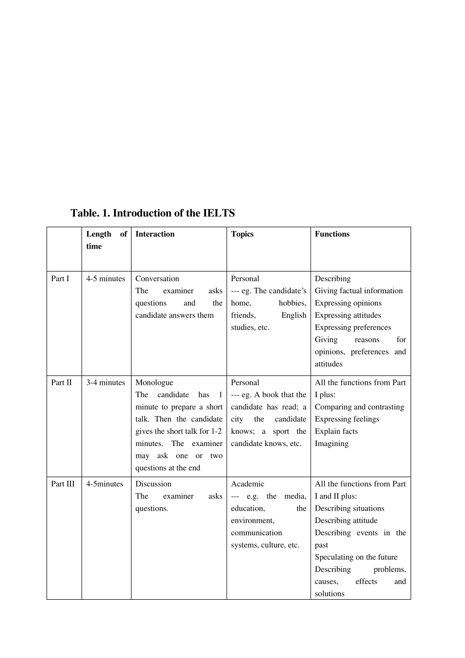 环球雅思口语讲义一_第2页