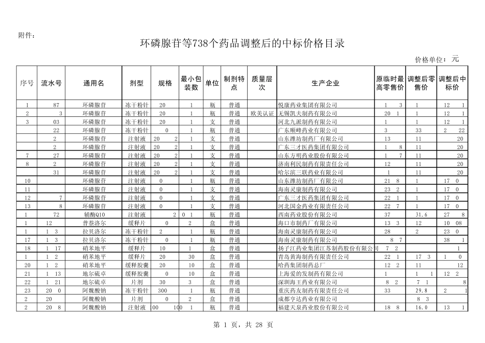 环磷腺苷等738个药品调整后的中标价格目录_第1页