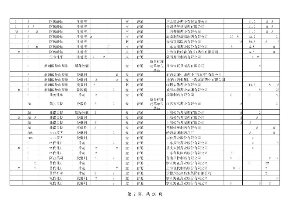 环磷腺苷等738个药品调整后的中标价格目录_第2页