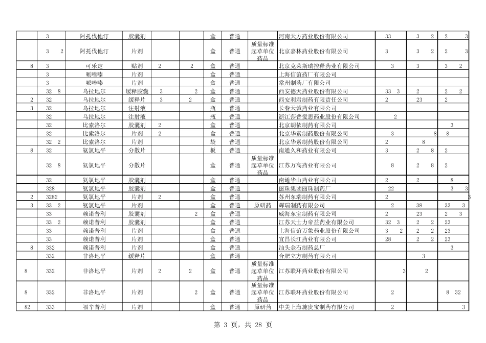 环磷腺苷等738个药品调整后的中标价格目录_第3页