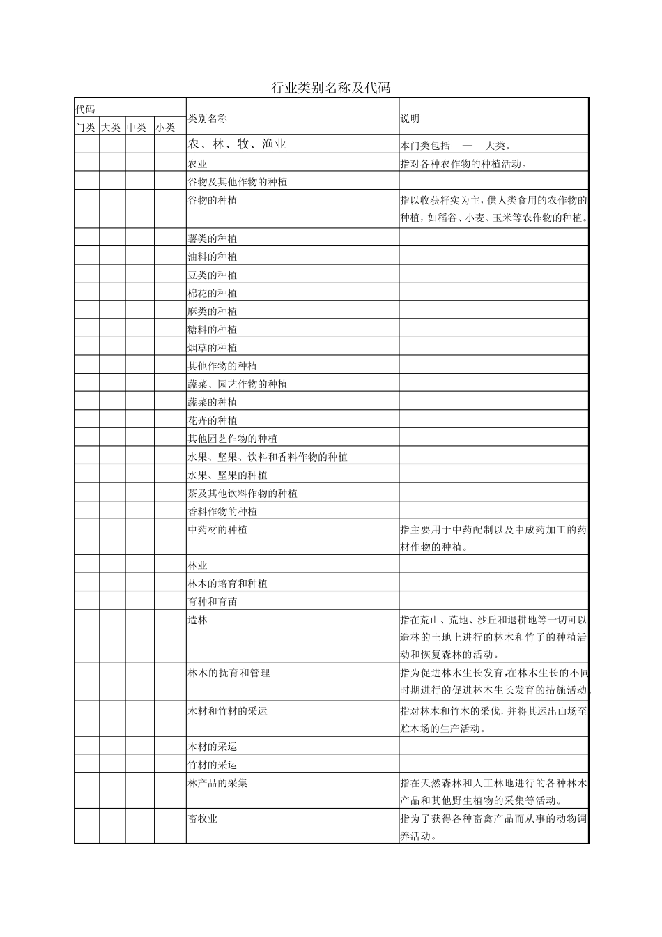 环评—行业类别名称及代码_第1页