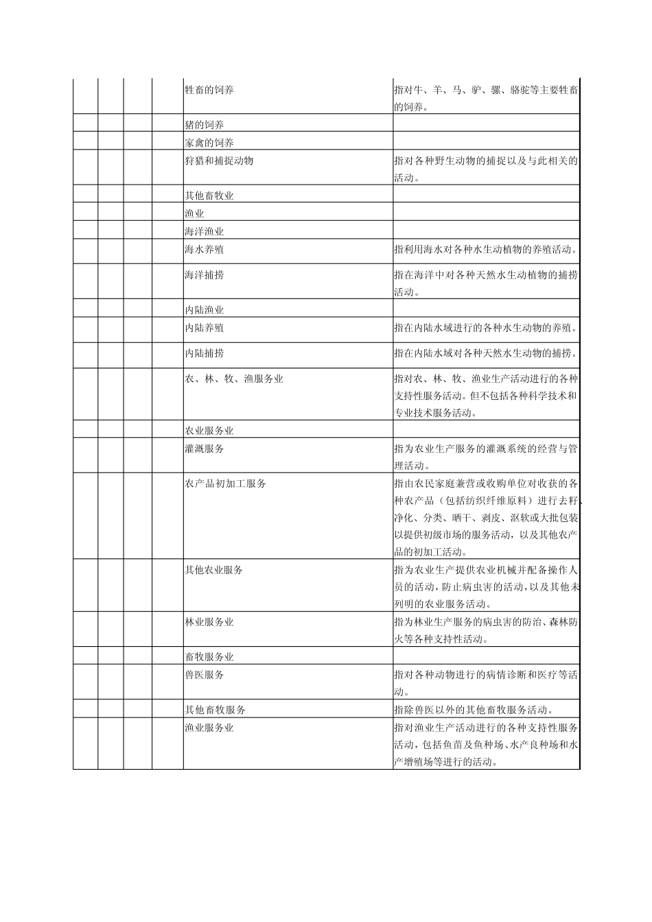 环评—行业类别名称及代码_第2页