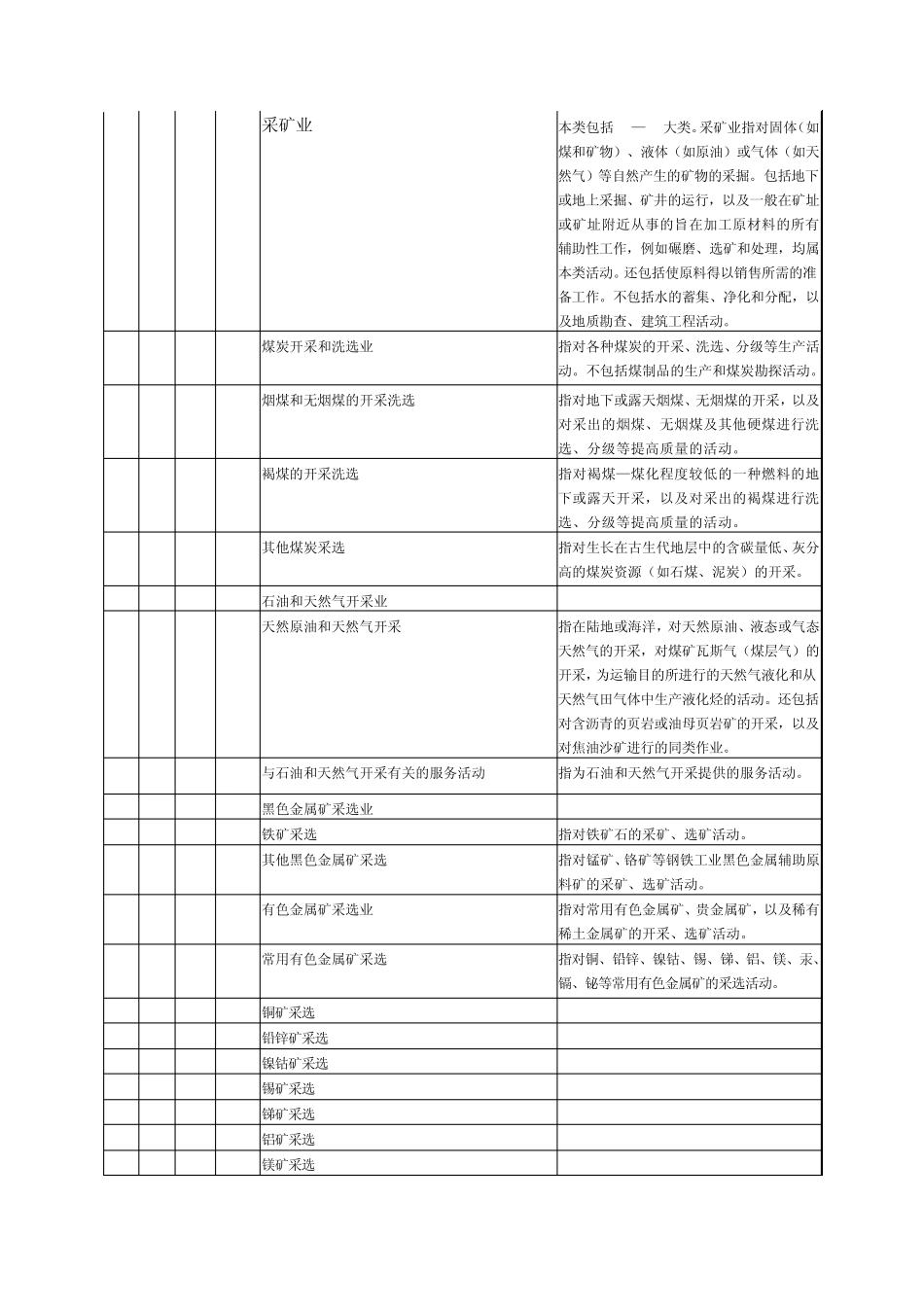 环评—行业类别名称及代码_第3页