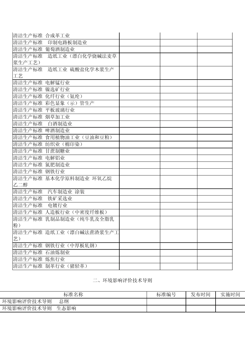 环评标准目录_第2页