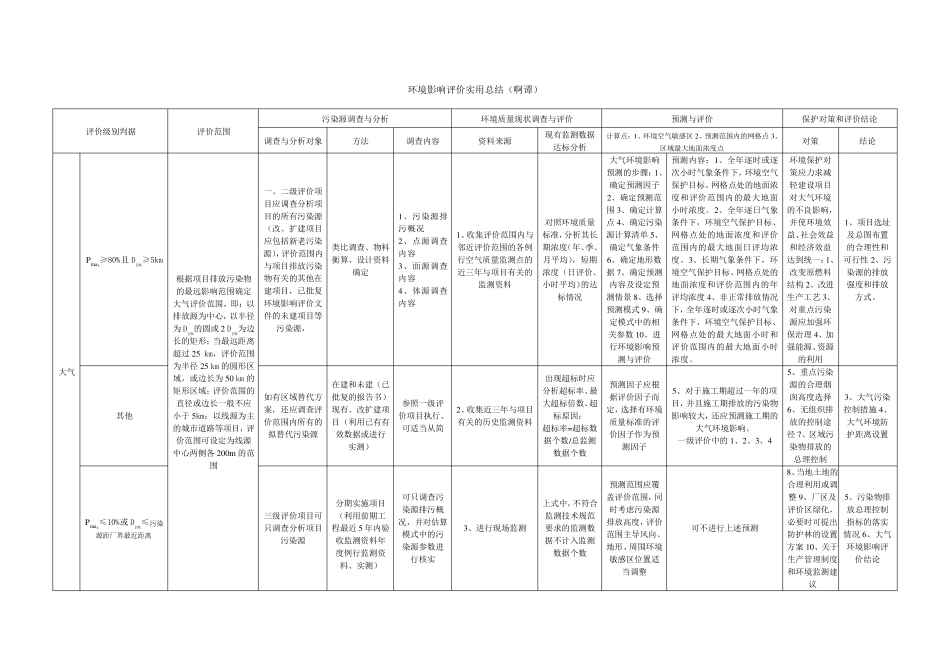 环评气、水、声评价范围、方法等总结_第1页