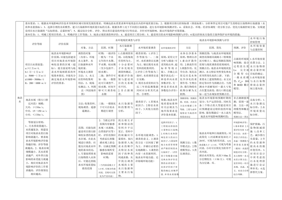 环评气、水、声评价范围、方法等总结_第2页
