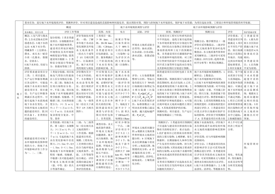 环评气、水、声评价范围、方法等总结_第3页