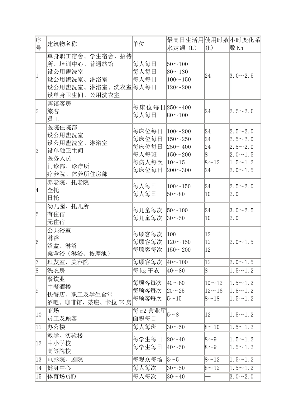 环评用水定额及标准_第2页